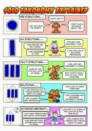 Solo Taxonomy Explained Solo Solotaxonomy Solo Taxonomy Visible Learning Taxonomy