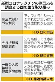 高齢者はワクチンの副作用で重症化して死亡？ しかしpcr陽性ならコロナ死とカウントとせよとの お達しにより ワクチンを接種していたら陽性になるわけだから、 副作用の重症化もすべてコロナ死で片づける？ 高齢者施設はある意味密室だ é«˜é½¢è€…æŽ¥ç¨®å¾Œã®å¥åº·èª¿æŸ»å§‹ã¾ã‚‰ãš ã‚³ãƒ­ãƒŠãƒ¯ã‚¯ãƒãƒ³ æ™‚æœŸæœªå®š ã‚ãªãŸã®é™å²¡æ–°èž