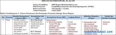 Materi pai kelas 3 kurikulum 2013 revisi 2018. Analisis Skl Ki Kd Pkn Kelas 7 Kurikulum 2013 Revisi Terbaru Soal Terbaru