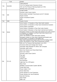 Download and view your free pdf file of the 2005 toyota sienna owner manual on our comprehensive online database of automotive owners manuals. Toyota Sienna Fuse Box Wiring Diagram High Mood High Mood Erbapersa It