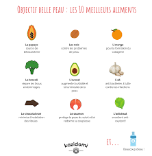 Les 10 Meilleurs Aliments Pour Une Peau Rayonnante Alimentation Belle Peau Conseils Beaute