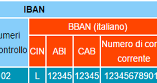 Comprende al massimo 34 caratteri. Come Trovare I Codici Abi Cab Cin Bban Iban Swift E Bic Del Nostro Conto Corrente Bancario Idpcein