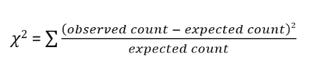 Chi square, p value, and how to use them to test the null hypothesis. Contingency Analysis Using R Datacamp