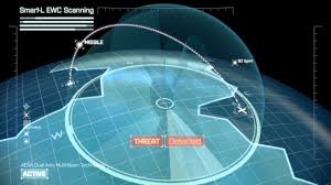It operates by transmitting electromagnetic energy toward objects. Aesa Radar Technology 3d Animation Thales C4real Youtube