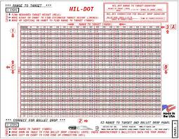 17 Studious Moa Bullet Drop Chart