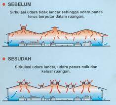 Exhaust fan ini adalah perangkat elektronik yang mempunyai fungsi untuk membuang udara dari suatu ruangan supaya keluar dari rumah. Exhaust Fan Turbineventilatorjabotabek
