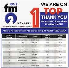 Fm2 Philippines Is The Number 1 Fm Radio Station In Mega
