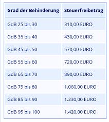 Steuerfreibetrag Grad Der Behinderung Grad Der Behinderung Schwerbehindertenausweis Behinderung
