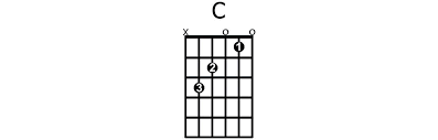 Better is one day smile chords by jonathan nelson. 8 Most Important Open Guitar Chords For Beginners Guitarhabits Com