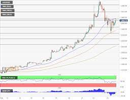After the break of the 50% retracement from the recovery movement, prospects for a resumption of the upward movement have dimmed. Gold Price News And Forecast Xau Usd May Wake Up And Resume Its Rise