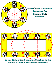 Tightening Sequence For A Joint Consisting Of Several Bolts