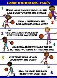 Pe Poster Hand Dribbling Cues Physical Education Lessons Elementary Physical Education Physical Education Games