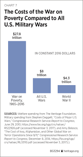 Understanding The Hidden 1 1 Trillion Welfare System And