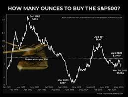 Aug 02, 2021 · download gold price historical data from 1970 to 2020 and get the live gold spot price in 12 currencies and 6 weights. 50 Year Gold Price Vs Stocks Chart Shows Bullion Fair Value Above 2 500 Mining Com