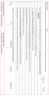 Image result for Start Back Screening Tool