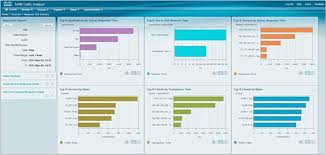 Cisco Prime Network Analysis Module Software 5 1 Data Sheet Cisco