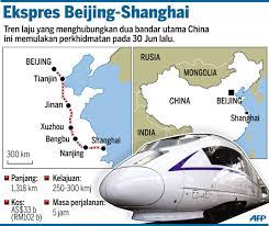 Kaitan pembangunan jalur kereta api di priangan dengan kegiatan plesiran orang belanda pada masanya; Keretapi Peluru Terpantas Di Dunia Milik China Informasikini