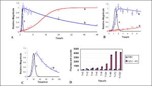 Hello, this error pops up after a reboot: Hydrogen Peroxide Is Generated During The Very Early Stages Of Aggregation Of The Amyloid Peptides Implicated In Alzheimer Disease And Familial British Dementia Journal Of Biological Chemistry