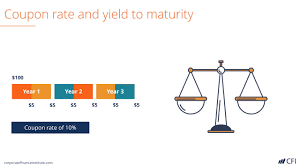 Coupon Rate And Yield To Maturity Youtube
