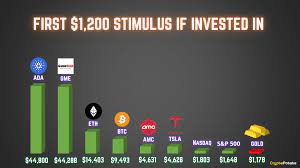 Online exchange rate calculator between ada & usd. Can Cardano Reach 1000 Dollars