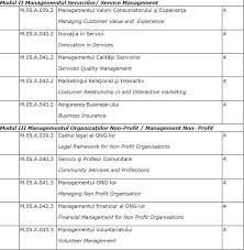 ► actul de studii cu anexe (original și copie); Admitere 2018 Vrei SÄƒ Devii Specialist In Business È™i Administrare IatÄƒ La Ce UniversitÄƒÈ›i Din È›arÄƒ PoÈ›i Depune Actele Diez