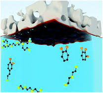 Although due to the fast and relatively uncontrolled interfacial polymerization reaction employed to. Nanofilms Directly Formed On Macro Porous Substrates For Molecular And Ionic Sieving Journal Of Materials Chemistry A Rsc Publishing