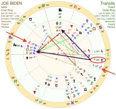 The Presidential campaigns & events of June & July