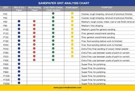 sandpaper grit analysis in 2019 sandpaper rough wood diy