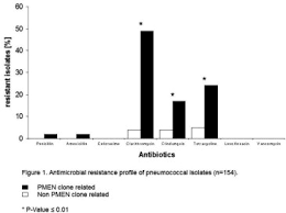 Kede alam hari natal 2d : Abstracts Accepted For Publication Only Clinical Microbiology And Infection