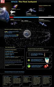Stuff In Space Space Junk Space Debris Space And Astronomy