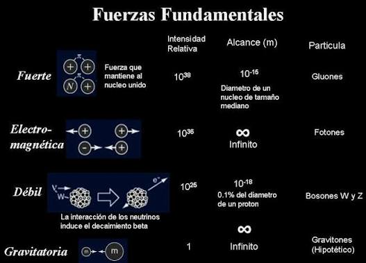 13050104fuerzasuniverso