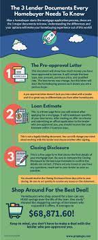 Homebuyer Tips When Applying For A Mortgage Proplogix Mortgage Loans Refinance Mortgage Refinancing Mortgage