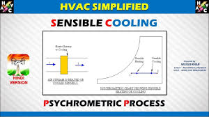 Sensible Cooling Psychrometric Process Simplify Hindi Version