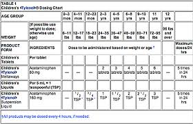 Ibuprofen Dosage Chart Adults Uk