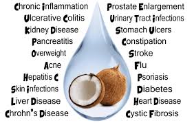 Health Benefits Of Coconut