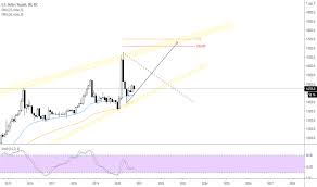 United states dollar / indonesian rupiah has been showing a declining tendency so we believe that similar market segments were not very. Usd Idr Chart U S Dollar Indonesian Rupiah Rate Tradingview