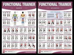 functional trainer fitness instructional wall chart 2 poster