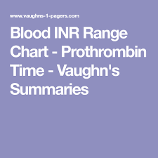 Blood Inr Range Chart Prothrombin Time Vaughns