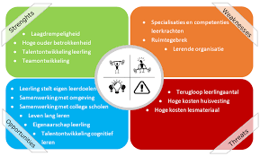 Sarah S Duivels Quest 3 Swot Analyse Martine