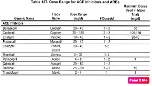 Image result for ACE Inhibitor