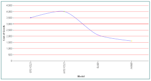 Controlling The Number Of Major Grid Lines Ticks And Labels