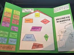 Viereck lernhilfe unterrichtsmaterialien mathematik beziehungen geometrie lehrer grundschule basteln. Ebene Figuren Ein Geometrie Lapbook Die Frau Mit Dem Dromedar
