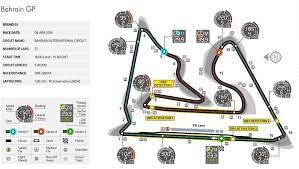 Leer steht der bahrain international circuit aktuell allerdings nicht. F1 Strecke Bahrain Racingblog