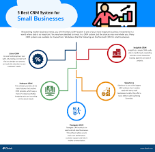 5 Best Crm For Small Businesses Small Business Crm Crm System