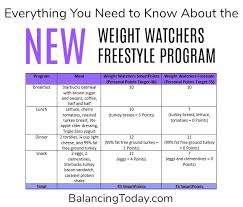 Pin By Andy On Weight Watchers Weight Watchers Tips