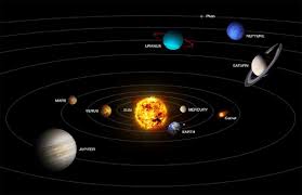 Planet kedua terdekat dengan matahari adalah venus. Susunan Tata Surya Pusatnya Matahari Sebagai Sumber Energi