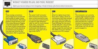 Choose an option from the multiple displays box. How To Set Up Multiple Monitors Add Monitors To Your Computer