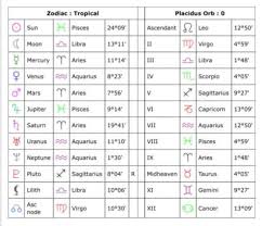 Someone Read My Birth Chart Am I A Miserable Person Bc Of