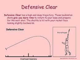 The clear is usually a defensive shot. Ppt Badminton Powerpoint Presentation Free Download Id 35219