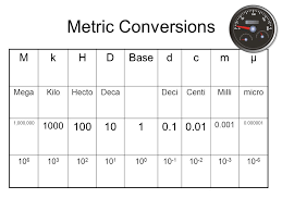 31 Faithful Scientific Conversion